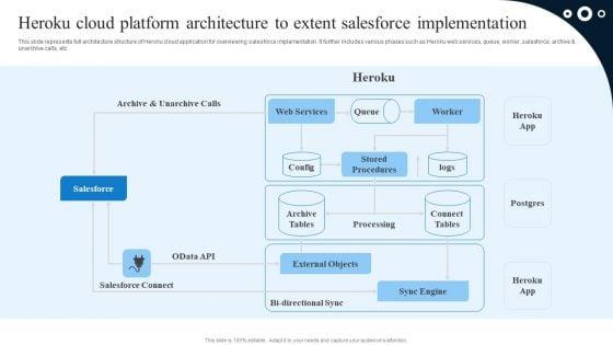 Heroku_Cloud_Platform_Architecture_To_Extent_Salesforce_Implementation_Topics_PDF_Slide_1.jpg