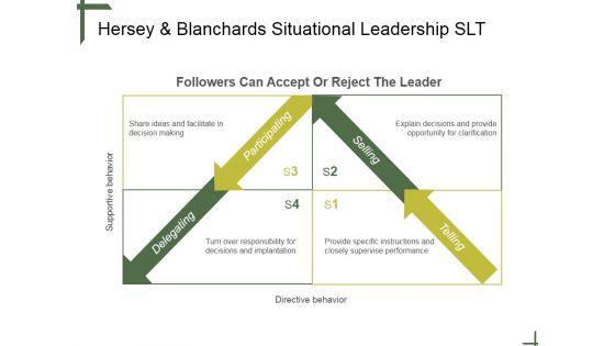 Hersey_And_Blanchards_Situational_Leadership_Slt_Ppt_PowerPoint_Presentation_Shapes_Slide_1.jpg