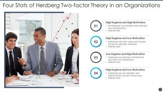 Herzberg_Two_Factor_Theory_Ppt_PowerPoint_Presentation_Complete_With_Slides_Slide_3.jpg