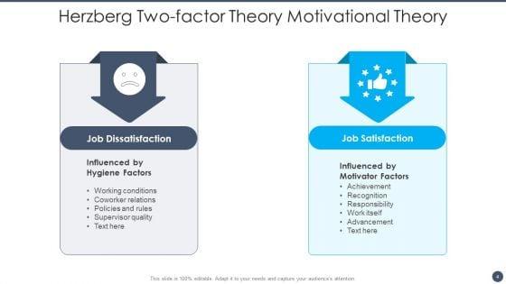 Herzberg_Two_Factor_Theory_Ppt_PowerPoint_Presentation_Complete_With_Slides_Slide_4.jpg