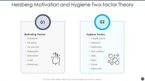 Herzberg_Two_Factor_Theory_Ppt_PowerPoint_Presentation_Complete_With_Slides_Slide_5.jpg