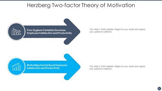 Herzberg_Two_Factor_Theory_Ppt_PowerPoint_Presentation_Complete_With_Slides_Slide_8.jpg