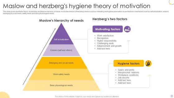 Herzbergs_Hygiene_Theory_Ppt_PowerPoint_Presentation_Complete_Deck_With_Slides_Slide_3.jpg