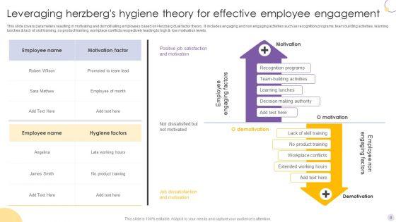 Herzbergs_Hygiene_Theory_Ppt_PowerPoint_Presentation_Complete_Deck_With_Slides_Slide_8.jpg