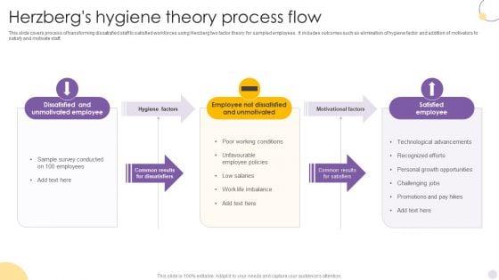 Herzbergs_Hygiene_Theory_Process_Flow_Introduction_PDF_Slide_1.jpg
