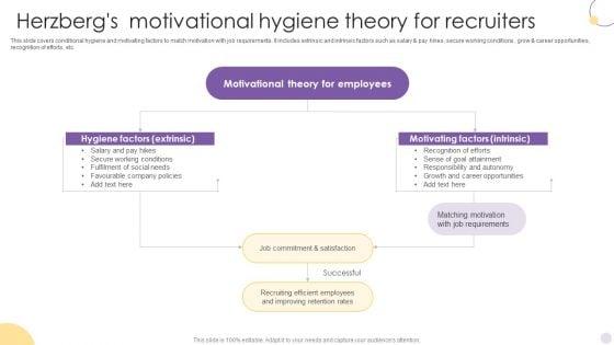 Herzbergs_Motivational_Hygiene_Theory_For_Recruiters_Structure_PDF_Slide_1.jpg