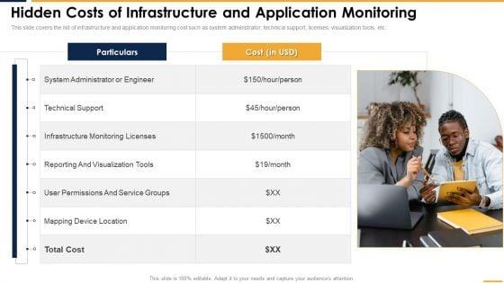 Hidden_Costs_Of_Infrastructure_And_Application_Monitoring_Graphics_PDF_Slide_1.jpg