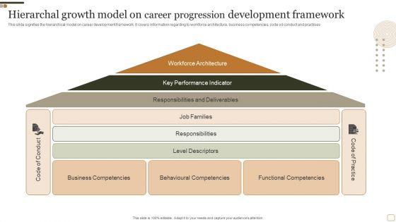 Hierarchal_Growth_Model_On_Career_Progression_Development_Framework_Microsoft_PDF_Slide_1.jpg