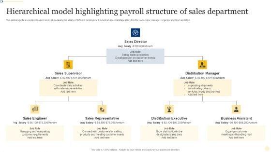 Hierarchical_Model_Highlighting_Payroll_Structure_Of_Sales_Department_Ppt_File_Example_PDF_Slide_1.jpg