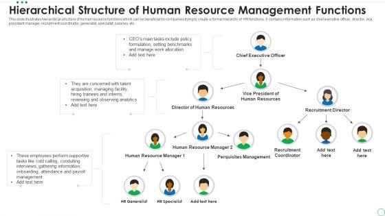 Hierarchical_Structure_Of_Human_Resource_Management_Functions_Pictures_PDF_Slide_1.jpg