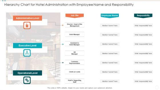 Hierarchy_Chart_For_Hotel_Administration_With_Employee_Name_And_Responsibility_Template_PDF_Slide_1.jpg