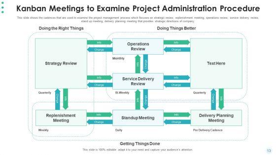 Hierarchy_Of_Project_Administration_Procedure_Develop_Plan_Ppt_PowerPoint_Presentation_Complete_Deck_With_Slides_Slide_13.jpg