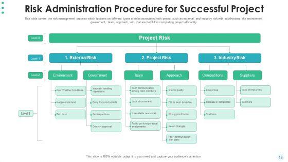 Hierarchy_Of_Project_Administration_Procedure_Develop_Plan_Ppt_PowerPoint_Presentation_Complete_Deck_With_Slides_Slide_18.jpg