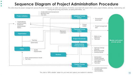 Hierarchy_Of_Project_Administration_Procedure_Develop_Plan_Ppt_PowerPoint_Presentation_Complete_Deck_With_Slides_Slide_19.jpg