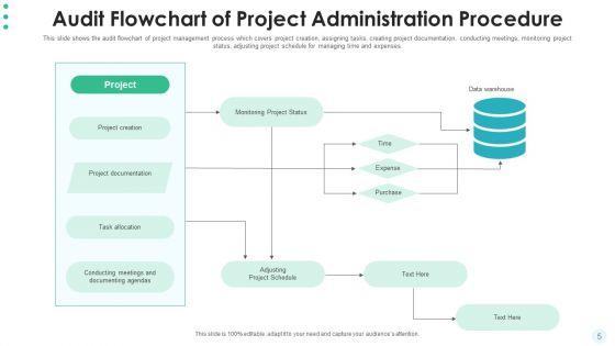 Hierarchy_Of_Project_Administration_Procedure_Develop_Plan_Ppt_PowerPoint_Presentation_Complete_Deck_With_Slides_Slide_5.jpg