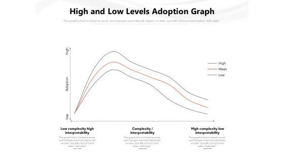 High_And_Low_Levels_Adoption_Graph_Ppt_PowerPoint_Presentation_Gallery_Inspiration_PDF_Slide_1.jpg