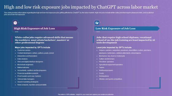 High_And_Low_Risk_Exposure_Jobs_Impacted_By_Chatgpt_Across_Labor_Market_Background_PDF_Slide_1.jpg