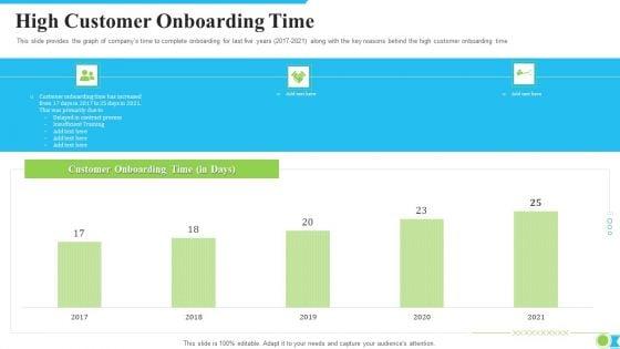 High_Customer_Onboarding_Time_Ppt_Infographics_Format_Ideas_PDF_Slide_1.jpg