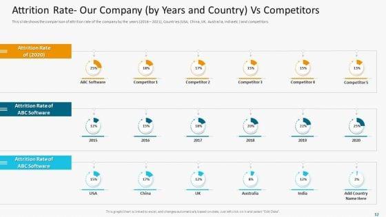 High_Employee_Attrition_Rate_In_IT_Firm_Case_Competition_Ppt_PowerPoint_Presentation_Complete_Deck_With_Slides_Slide_12.jpg