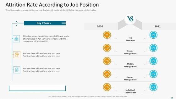 High_Employee_Attrition_Rate_In_IT_Firm_Case_Competition_Ppt_PowerPoint_Presentation_Complete_Deck_With_Slides_Slide_14.jpg