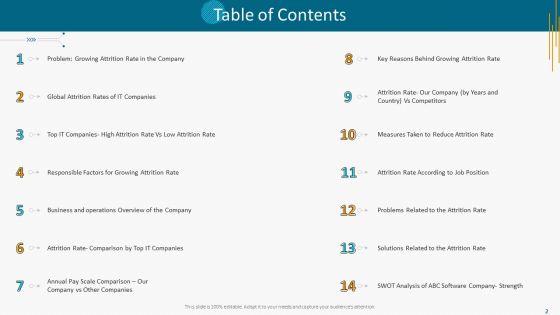 High_Employee_Attrition_Rate_In_IT_Firm_Case_Competition_Ppt_PowerPoint_Presentation_Complete_Deck_With_Slides_Slide_2.jpg