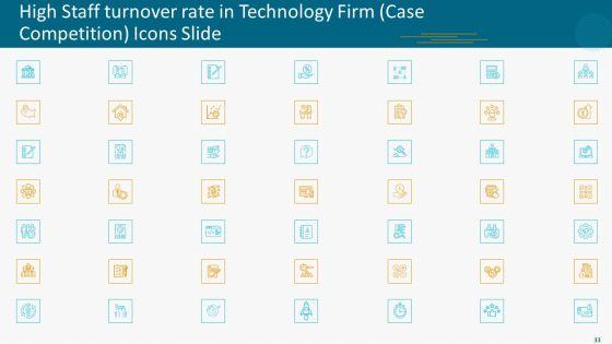 High_Employee_Attrition_Rate_In_IT_Firm_Case_Competition_Ppt_PowerPoint_Presentation_Complete_Deck_With_Slides_Slide_33.jpg