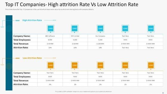 High_Employee_Attrition_Rate_In_IT_Firm_Case_Competition_Ppt_PowerPoint_Presentation_Complete_Deck_With_Slides_Slide_6.jpg