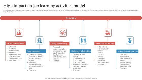 High_Impact_On_Job_Learning_Activities_Model_Ppt_Professional_Icon_PDF_Slide_1.jpg