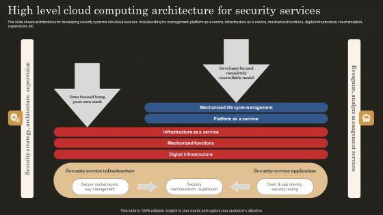 High_Level_Cloud_Computing_Architecture_For_Security_Services_Ideas_PDF_Slide_1.jpg
