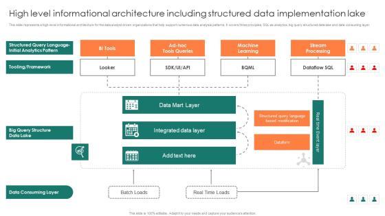 High Level Informational Architecture Including Structured Data Implementation Lake Ideas PDF High Level Informational Architecture Including Structured Data Implementation Lake Ideas PDF