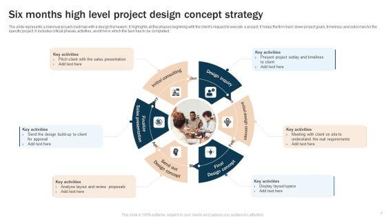 High_Level_Project_Strategy_Ppt_PowerPoint_Presentation_Complete_Deck_With_Slides_Slide_7.jpg