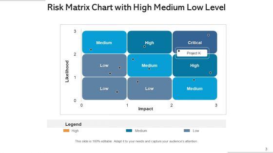 High_Low_Medium_Graph_Business_Activities_Ppt_PowerPoint_Presentation_Complete_Deck_With_Slides_Slide_3.jpg