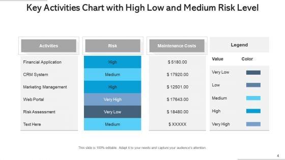 High_Low_Medium_Graph_Business_Activities_Ppt_PowerPoint_Presentation_Complete_Deck_With_Slides_Slide_4.jpg