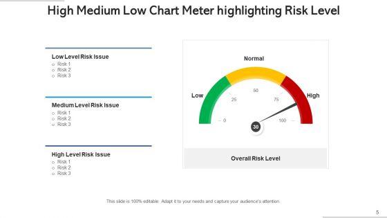 High_Low_Medium_Graph_Business_Activities_Ppt_PowerPoint_Presentation_Complete_Deck_With_Slides_Slide_5.jpg