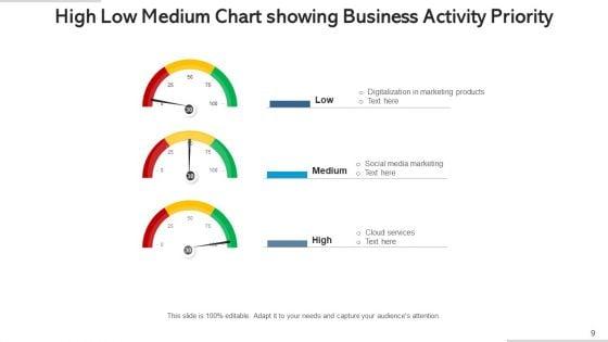 High_Low_Medium_Graph_Business_Activities_Ppt_PowerPoint_Presentation_Complete_Deck_With_Slides_Slide_9.jpg