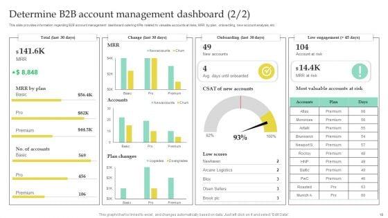 High_Quality_Business_To_Business_Lead_Management_Ppt_PowerPoint_Presentation_Complete_Deck_With_Slides_Slide_18.jpg