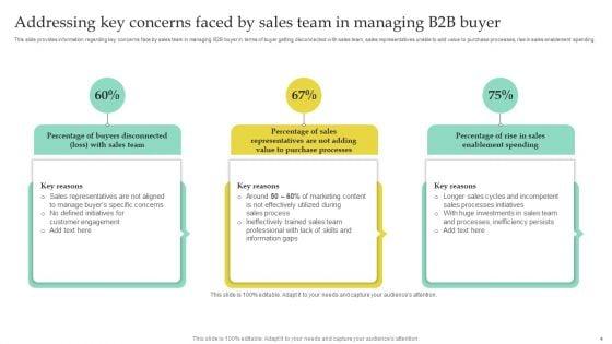 High_Quality_Business_To_Business_Lead_Management_Ppt_PowerPoint_Presentation_Complete_Deck_With_Slides_Slide_4.jpg
