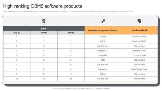 High Ranking DBMS Software Products Ppt PowerPoint Presentation Gallery Portrait PDF High Ranking DBMS Software Products Ppt PowerPoint Presentation Gallery Portrait PDF
