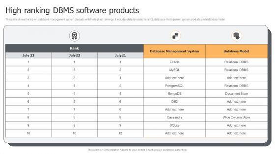 High_Ranking_DBMS_Software_Products_Ppt_PowerPoint_Presentation_Gallery_Portrait_PDF_Slide_1.jpg
