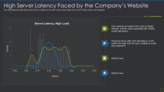 High_Server_Latency_Faced_By_The_Companys_Website_Ppt_Inspiration_Background_PDF_Slide_1.jpg