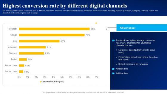 Highest_Conversion_Rate_By_Different_Digital_Channels_Ppt_PowerPoint_Presentation_File_Deck_PDF_Slide_1.jpg
