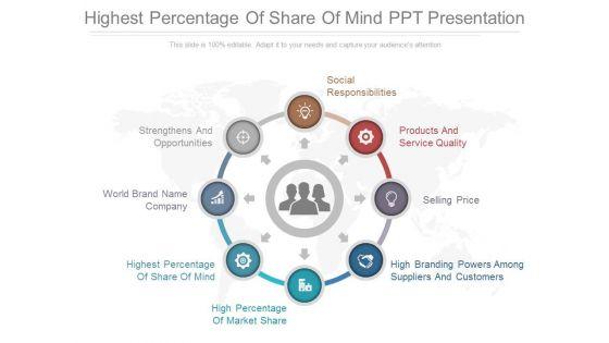 Highest_Percentage_Of_Share_Of_Mind_Ppt_Presentation_1.jpg
