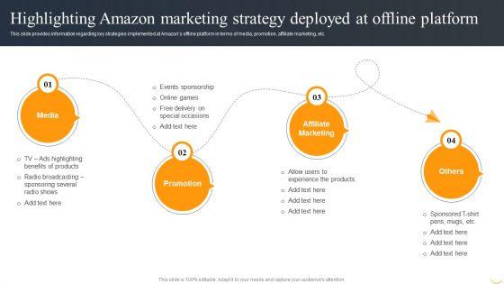 Highlighting_Amazon_Marketing_Strategy_Deployed_At_Offline_Platform_Ideas_PDF_Slide_1.jpg