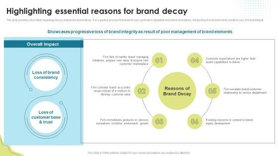 Highlighting_Essential_Reasons_For_Brand_Decay_Brand_Administration_Elements_PDF_Slide_1.jpg