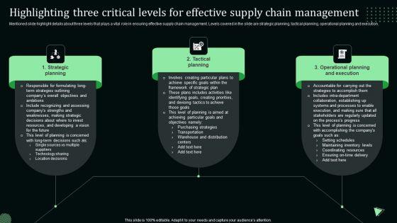 Highlighting_Three_Critical_Levels_For_Effective_Supply_Chain_Management_Clipart_PDF_Slide_1.jpg