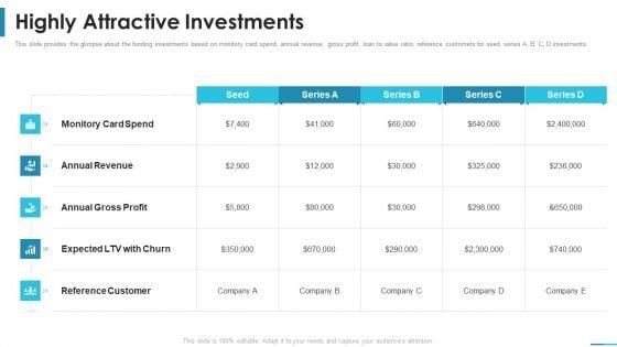 Highly_Attractive_Investments_Series_B_Round_Venture_Funding_Ppt_Portfolio_Visuals_PDF_Slide_1.jpg