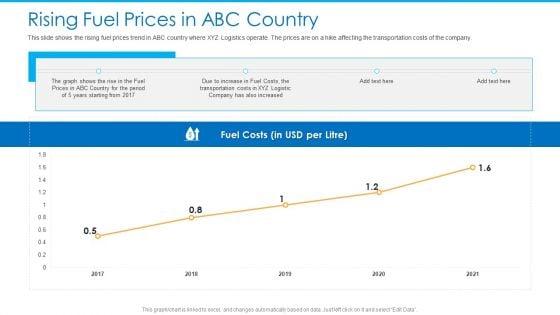 Hike_In_Fuel_Prices_Resulting_Increased_Cargo_Costs_In_Transportation_Firm_Business_Case_Competition_Ppt_PowerPoint_Presentation_Complete_Deck_Slide_6.jpg