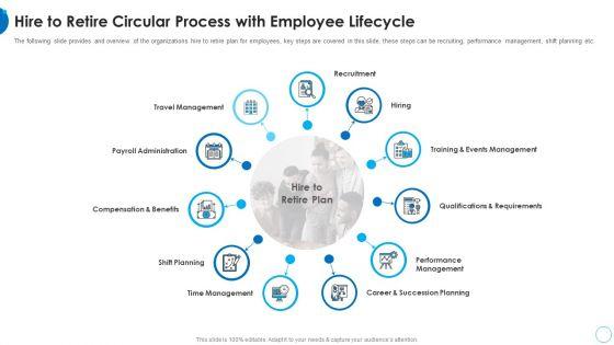 Hire_To_Retire_Circular_Process_With_Employee_Lifecycle_HR_Change_Management_Tools_Sample_PDF_Slide_1.jpg