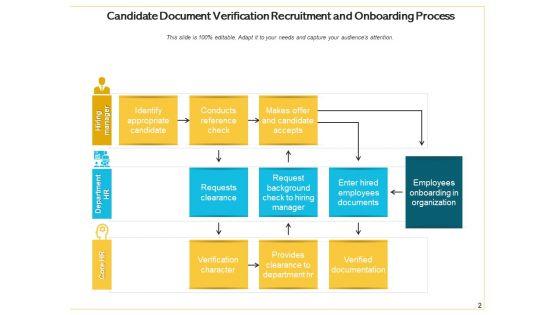 Hiring_And_Induction_Process_Employee_Ppt_PowerPoint_Presentation_Complete_Deck_Slide_2.jpg