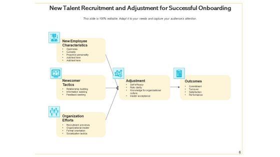 Hiring_And_Induction_Process_Employee_Ppt_PowerPoint_Presentation_Complete_Deck_Slide_6.jpg
